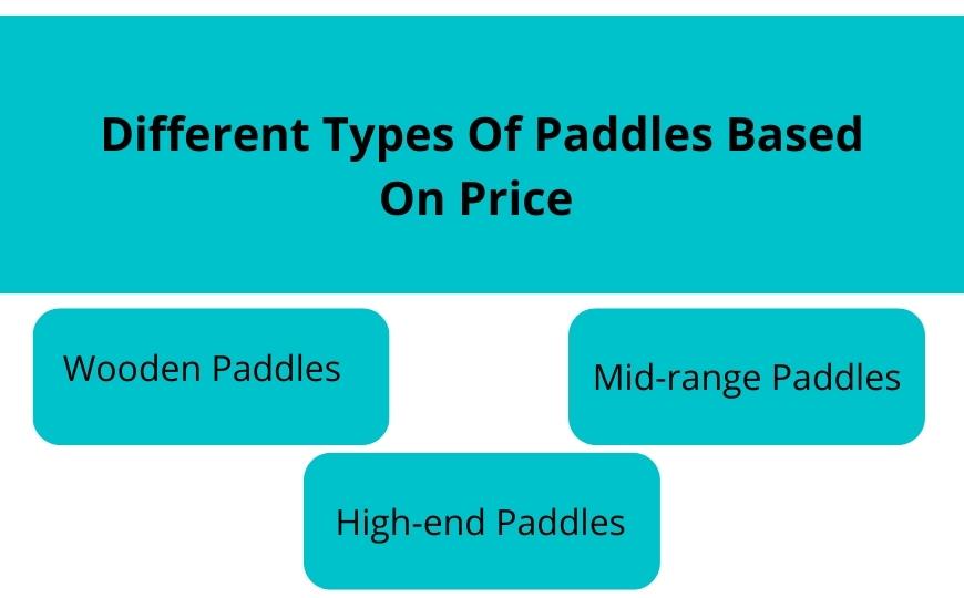 Different Types Of Paddles Based On Price